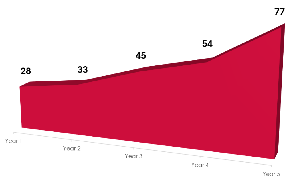 graph-5.png