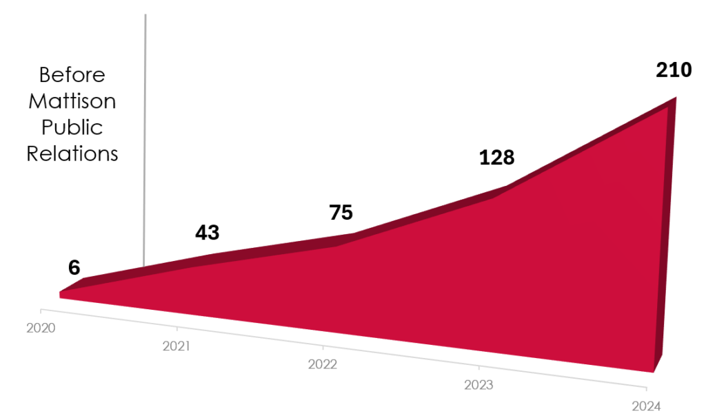 graph-7.png